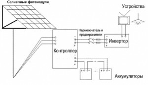 технология сборки солнечной батареи