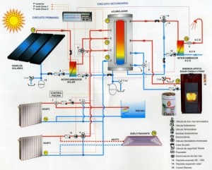 подключение солнечной батареи