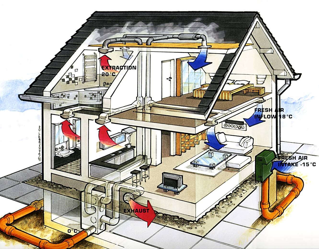 Вентиляция квартиры и дома, система