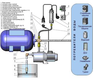 Домашние насосные станции