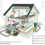 Энергосберегающий дом