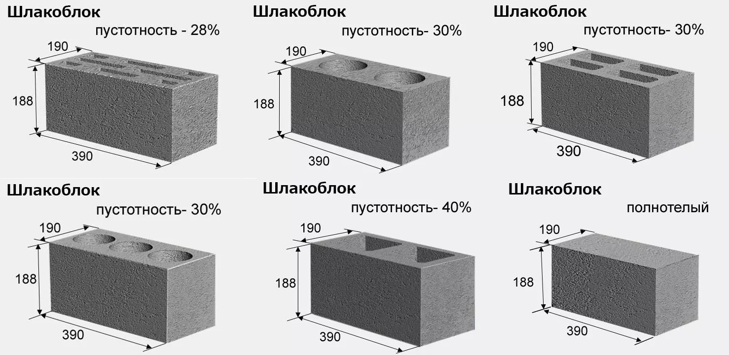 Шлакоблок в строительстве - Укрсмєта